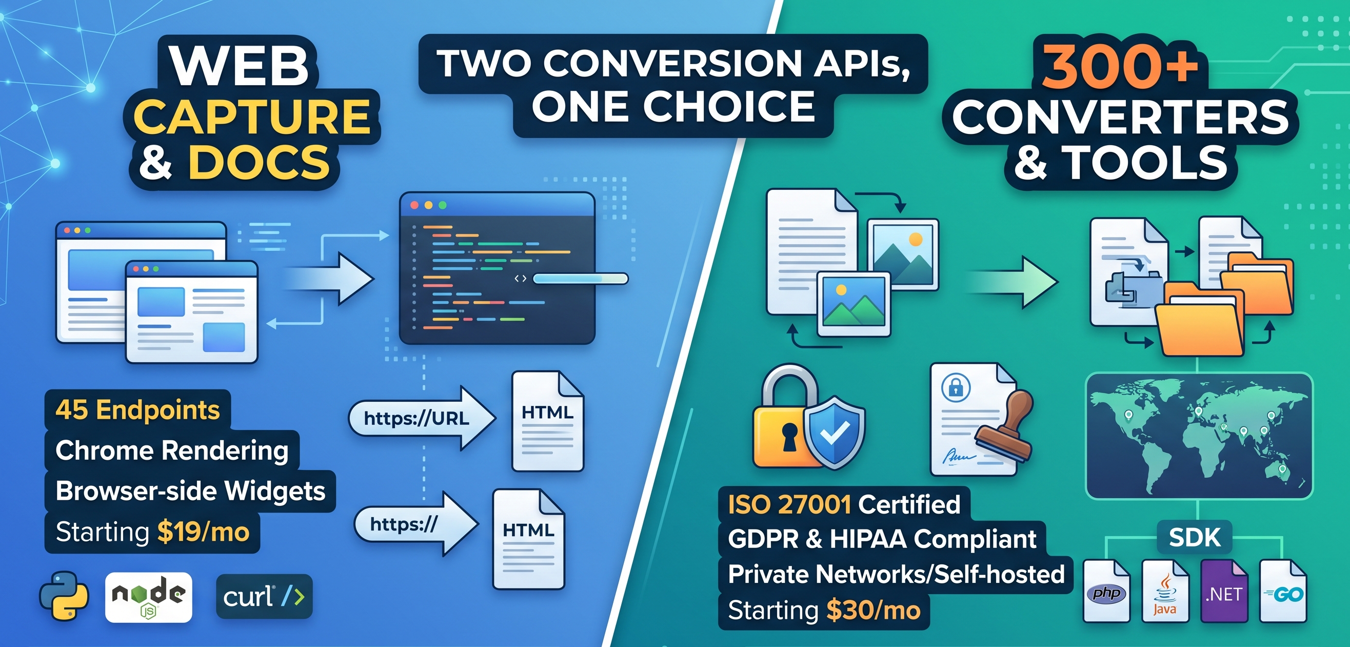 Enconvert vs ConvertAPI