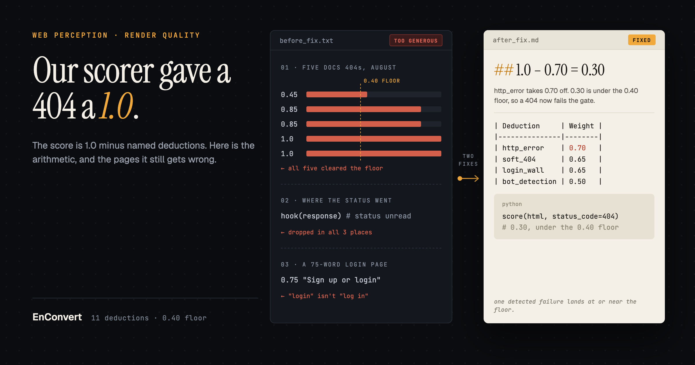 How our web perception API scores pages, and where it's wrong